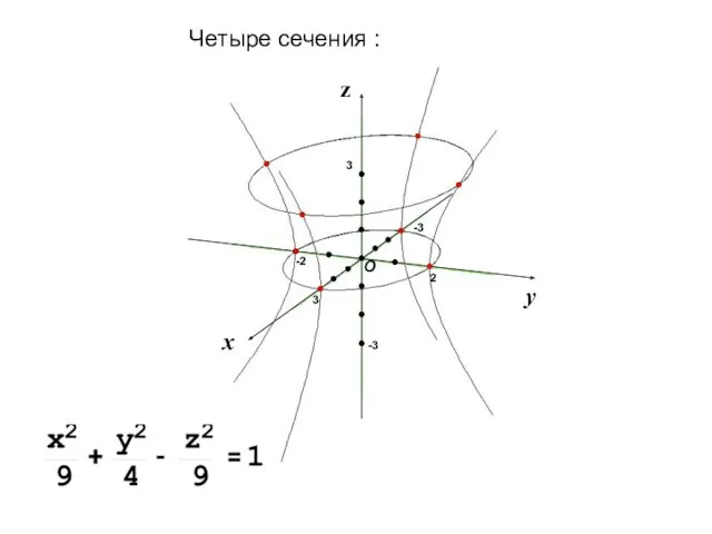 Четыре сечения :