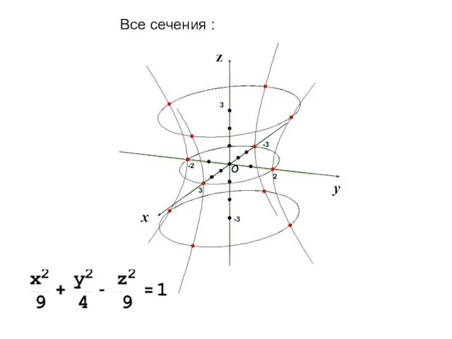 Все сечения :