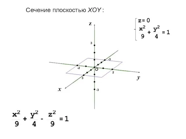 Сечение плоскостью XOY :