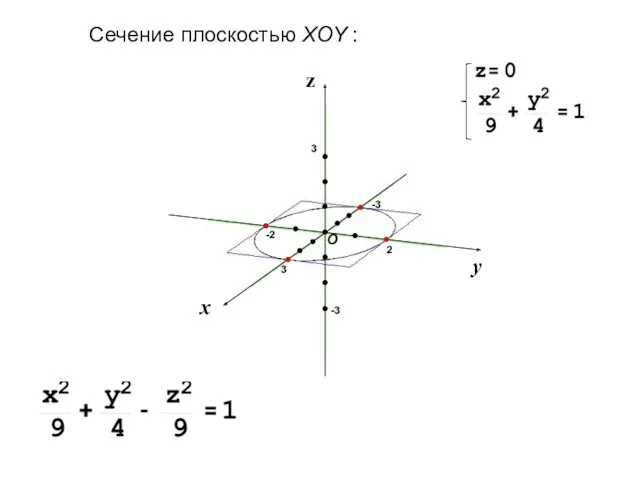 Сечение плоскостью XOY :