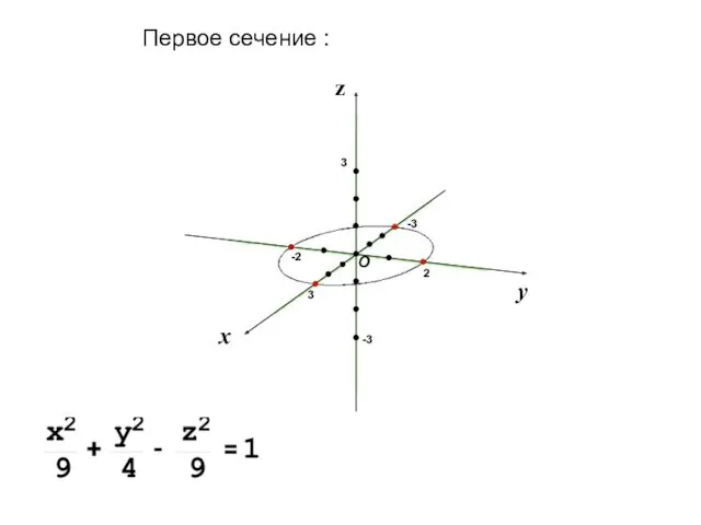 Первое сечение :