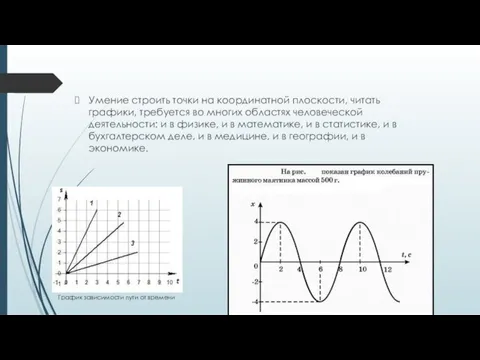 Умение строить точки на координатной плоскости, читать графики, требуется во