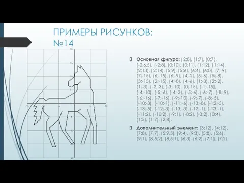 ПРИМЕРЫ РИСУНКОВ: №14 Основная фигура: (2;8), (1;7), (0;7), (-2;6,5), (-2;8),