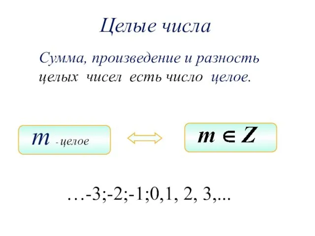 Сумма, произведение и разность целых чисел есть число целое. Целые числа …-3;-2;-1;0,1, 2,