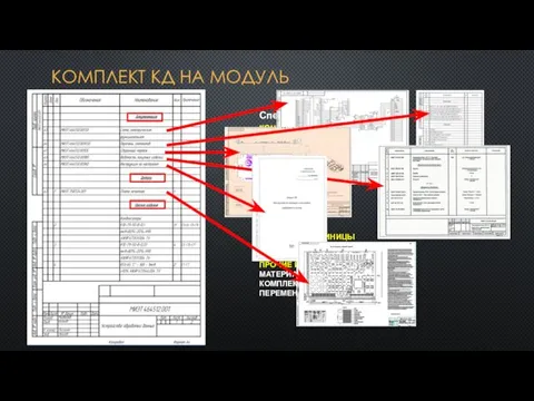 КОМПЛЕКТ КД НА МОДУЛЬ Спецификация – основной конструкторский документ. В