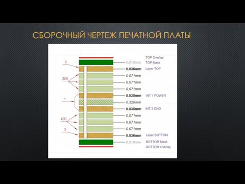 СБОРОЧНЫЙ ЧЕРТЕЖ ПЕЧАТНОЙ ПЛАТЫ