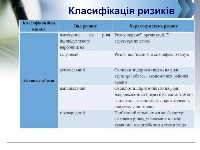 Класифікація ризиків www.сайт_компании.ру Company Logo