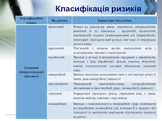 Класифікація ризиків www.сайт_компании.ру Company Logo