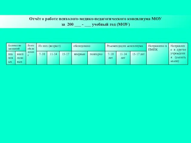 Отчёт о работе психолого-медико-педагогического консилиума МОУ за 200 ___ - ___ учебный год (МОУ)