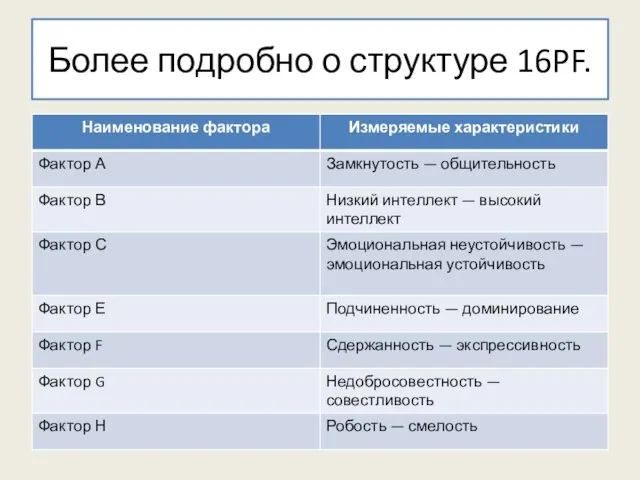 Более подробно о структуре 16PF.