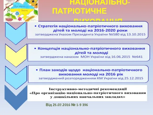 НАЦІОНАЛЬНО-ПАТРІОТИЧНЕ ВИХОВАННЯ Від 25.07.2016 № 1-9 396