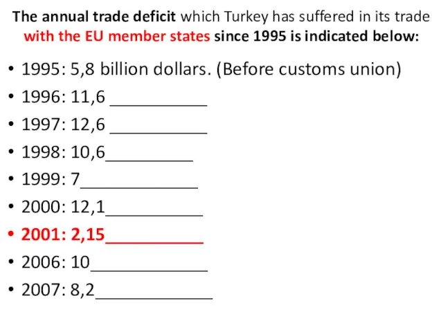 The annual trade deficit which Turkey has suffered in its