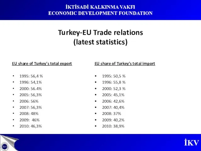 Turkey-EU Trade relations (latest statistics) EU share of Turkey’s total