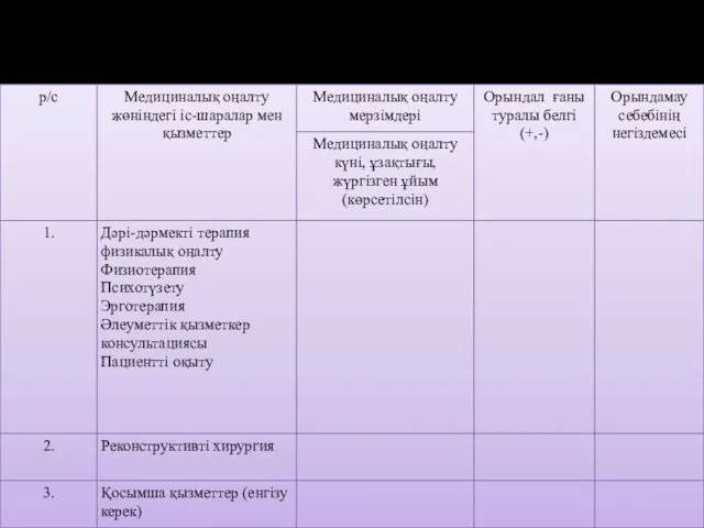 Медициналық оңалту жөніндегі іс-шаралар* Жеке оңалту бағдарламасы