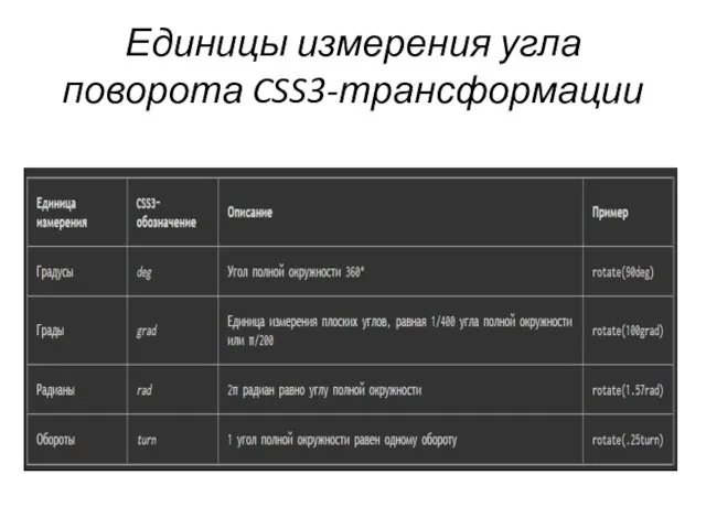 Единицы измерения угла поворота CSS3-трансформации