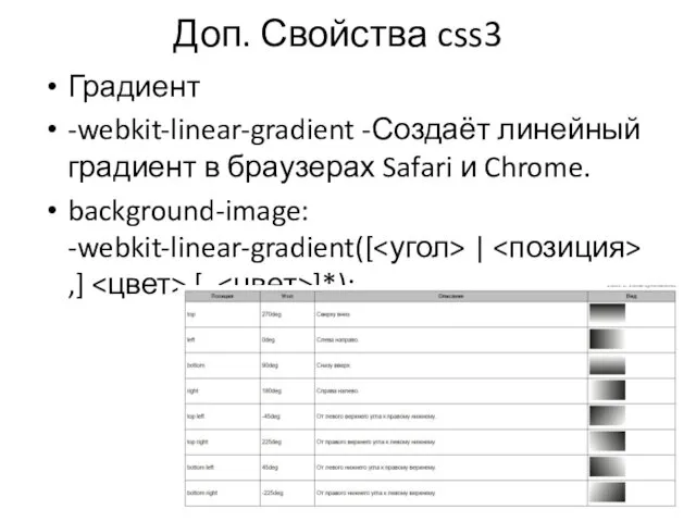 Доп. Свойства css3 Градиент -webkit-linear-gradient -Создаёт линейный градиент в браузерах