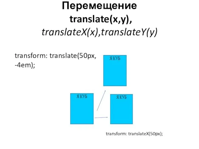 Перемещение translate(x,y), translateX(x),translateY(y) transform: translate(50px, -4em); transform: translateX(50px);