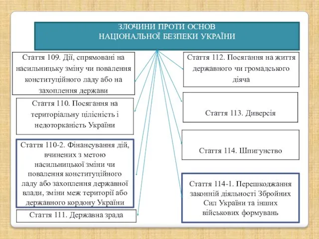 ЗЛОЧИНИ ПРОТИ ОСНОВ НАЦІОНАЛЬНОЇ БЕЗПЕКИ УКРАЇНИ Стаття 110-2. Фінансування дій,