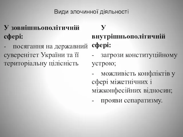 Види злочинної діяльності У зовнішньополітичній сфері: - посягання на державний