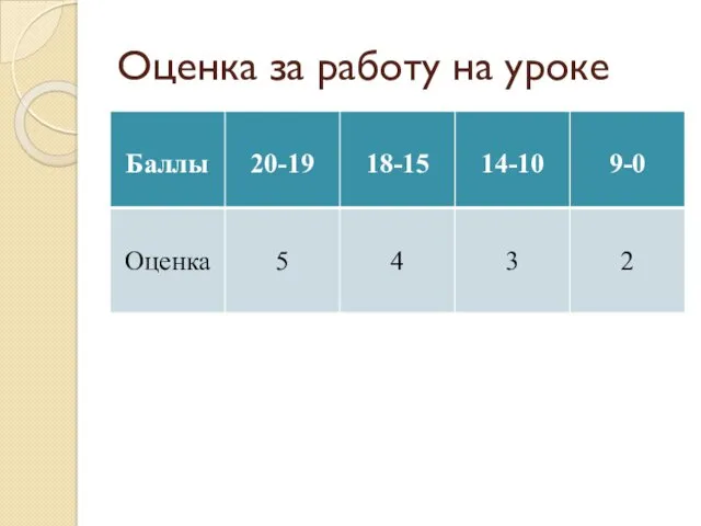 Оценка за работу на уроке