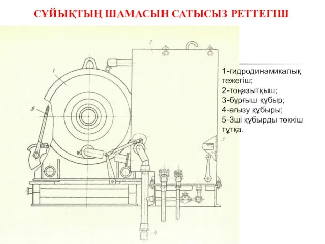 СҰЙЫҚТЫҢ ШАМАСЫН САТЫСЫЗ РЕТТЕГІШ 1-гидродинамикалық тежегіш; 2-тоңазытқыш; 3-бұрғыш құбыр; 4-ағызу құбыры; 5-3ші құбырды төккіш тұтқа.