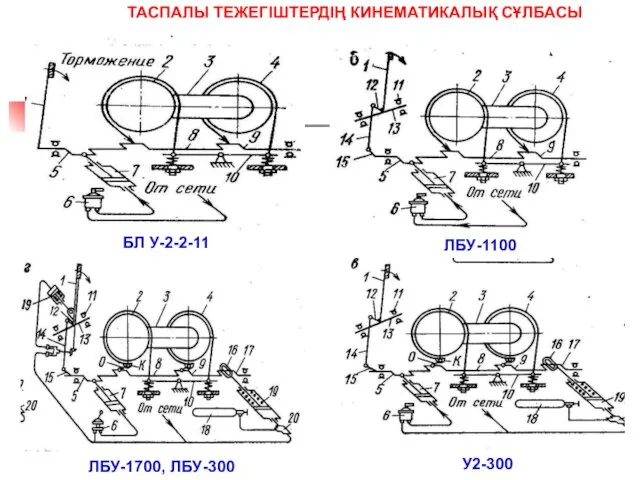 ТАСПАЛЫ ТЕЖЕГІШТЕРДІҢ КИНЕМАТИКАЛЫҚ СҰЛБАСЫ БЛ У-2-2-11 ЛБУ-1100 ЛБУ-1700, ЛБУ-300 У2-300