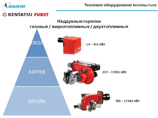 Наддувные горелки газовые / жидкотопливные / двухтопливные 14 – 415