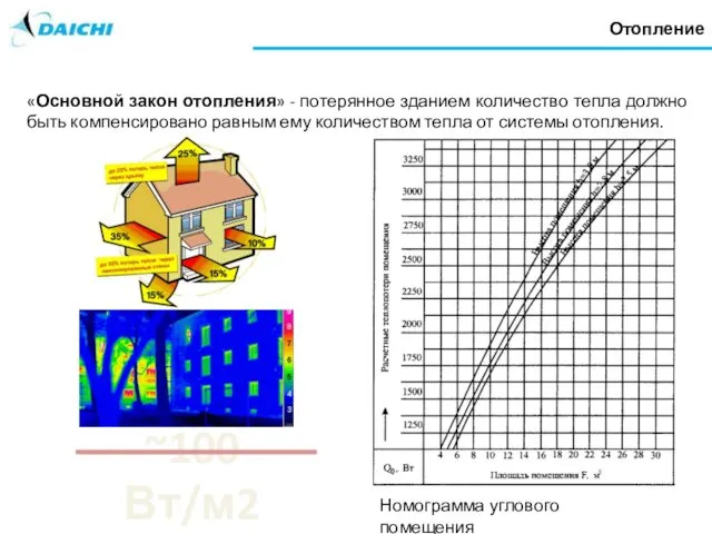 Отопление «Основной закон отопления» - потерянное зданием количество тепла должно