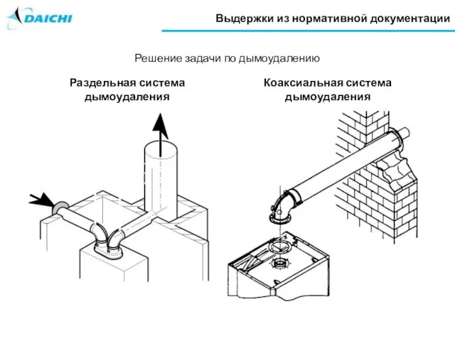 Решение задачи по дымоудалению Раздельная система дымоудаления Коаксиальная система дымоудаления Выдержки из нормативной документации