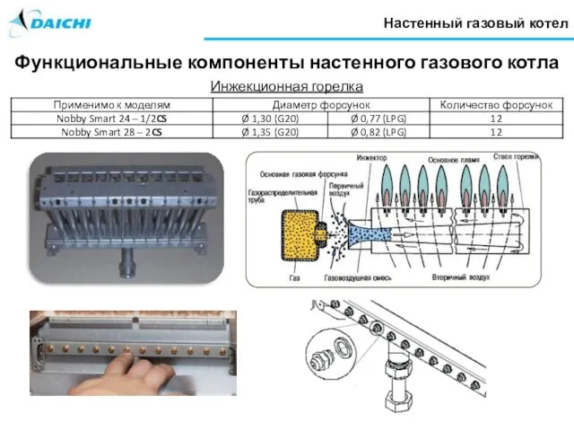 Настенный газовый котел Функциональные компоненты настенного газового котла Инжекционная горелка