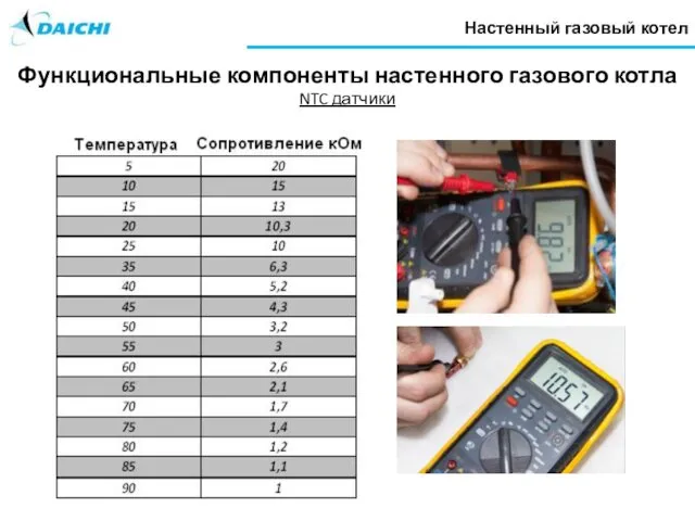 Настенный газовый котел Функциональные компоненты настенного газового котла NTC датчики