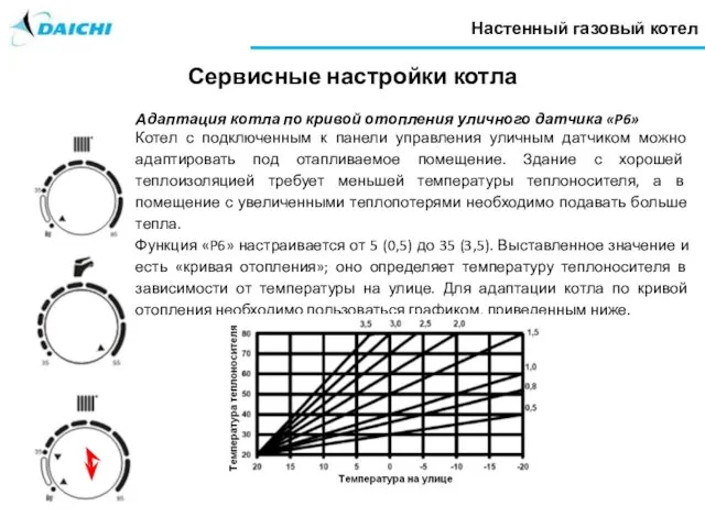 Настенный газовый котел Сервисные настройки котла