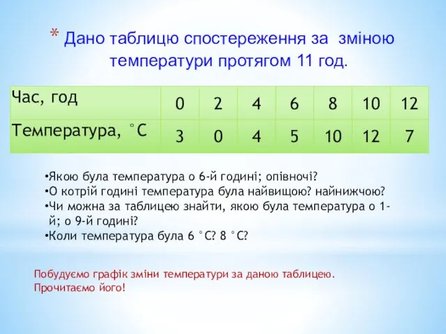 Дано таблицю спостереження за зміною температури протягом 11 год. Якою