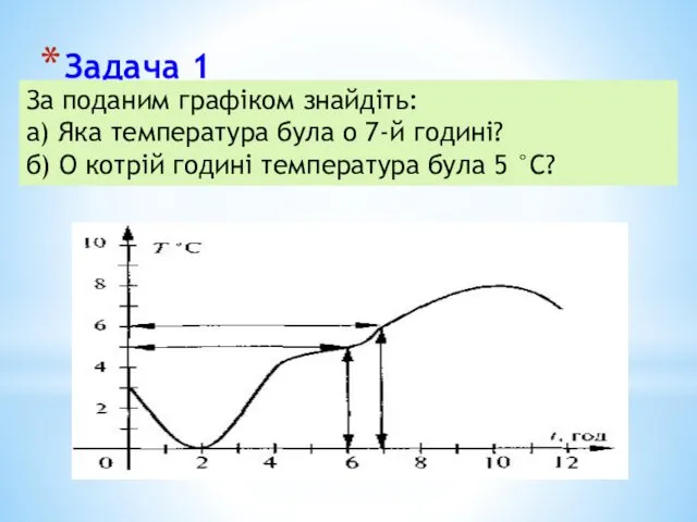 Задача 1 За поданим графіком знайдіть: а) Яка температура була