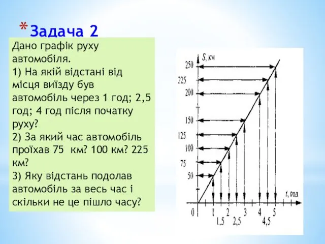 Задача 2 Дано графік руху автомобіля. 1) На якій відстані