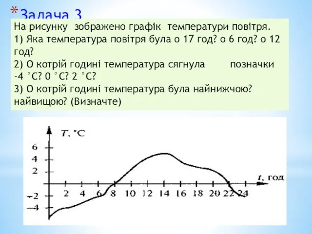 Задача 3 На рисунку зображено графік температури повітря. 1) Яка