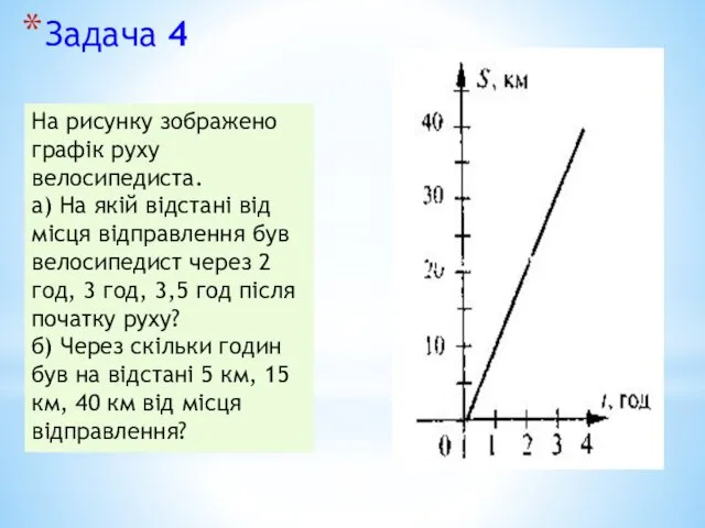 Задача 4 На рисунку зображено графік руху велосипедиста. а) На