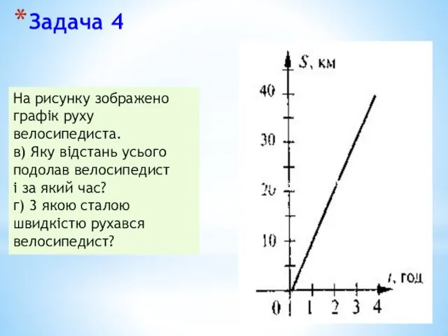 Задача 4 На рисунку зображено графік руху велосипедиста. в) Яку