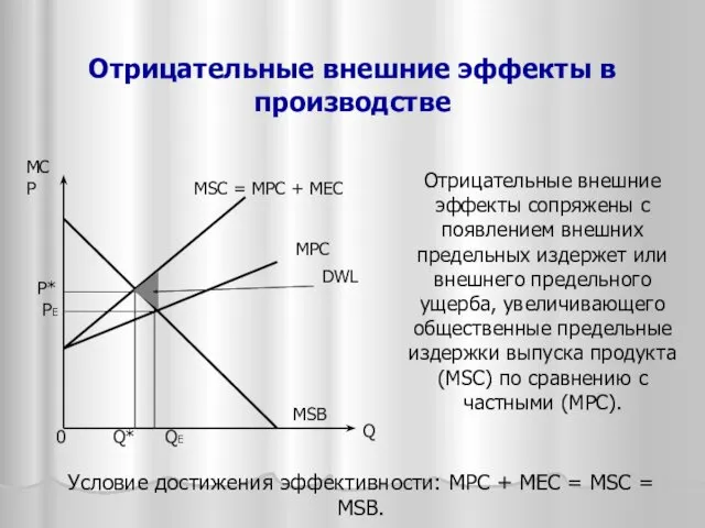 Отрицательные внешние эффекты в производстве Отрицательные внешние эффекты сопряжены с появлением внешних предельных