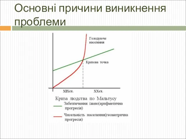 Основні причини виникнення проблеми