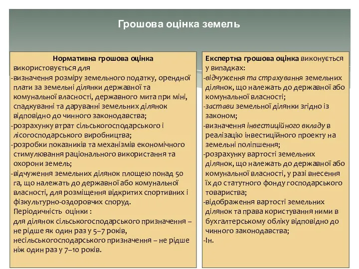 Грошова оцінка земель Експертна грошова оцінка виконується у випадках: відчуження