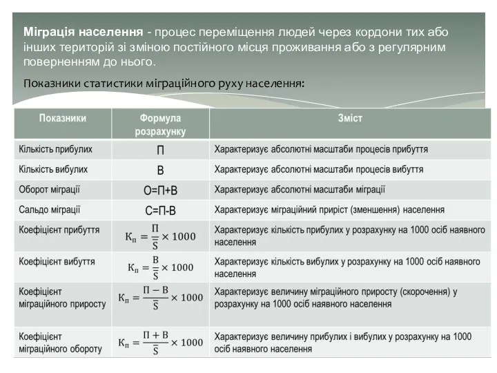 Міграція населення - процес переміщення людей через кордони тих або