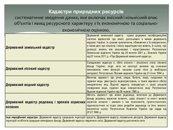 Кадастри природних ресурсів систематичне зведення даних, яке включає якісний і