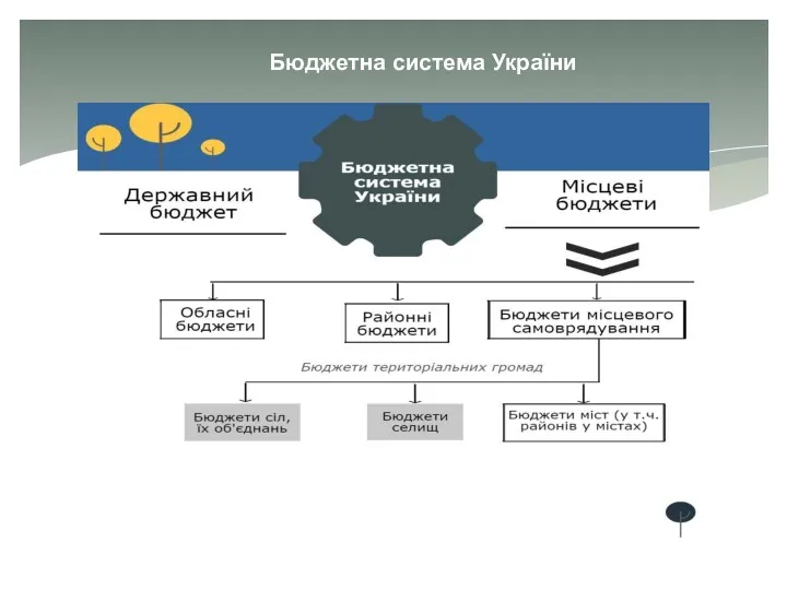 Бюджетна система України