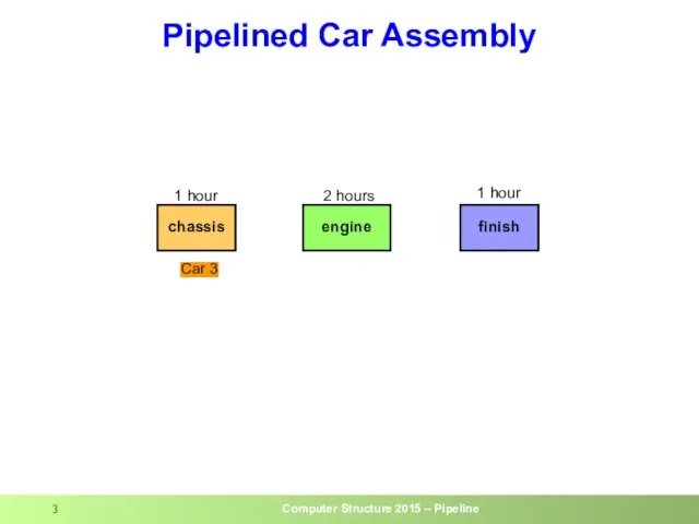 Pipelined Car Assembly chassis engine finish 1 hour 2 hours