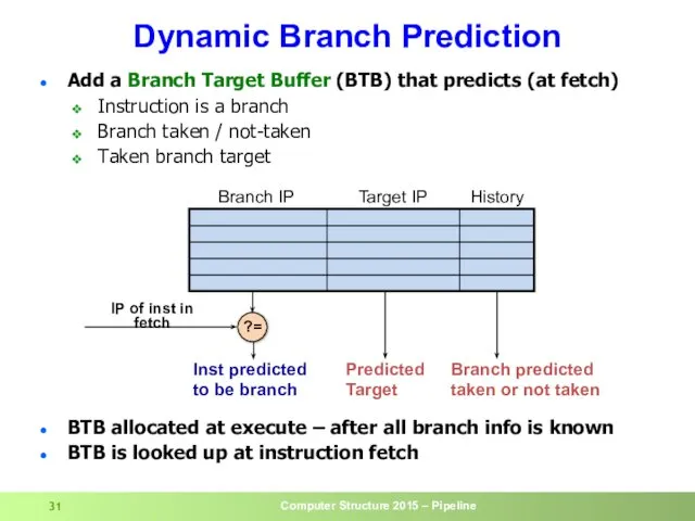 Dynamic Branch Prediction Add a Branch Target Buffer (BTB) that