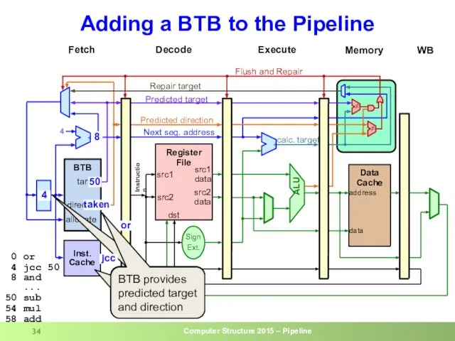 Adding a BTB to the Pipeline 4 50 50 Lookup