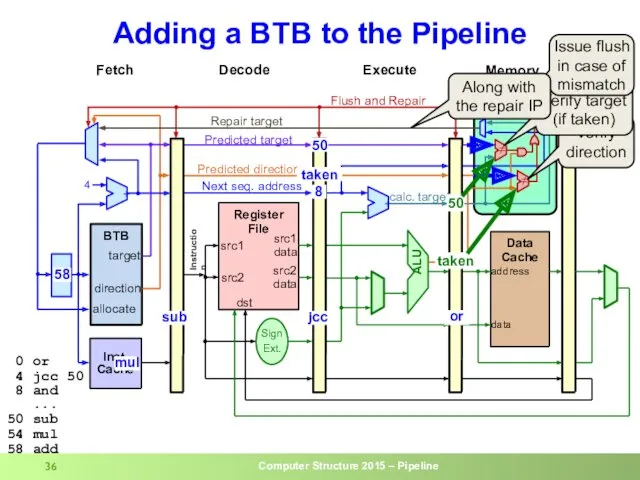 Adding a BTB to the Pipeline or jcc 50 taken