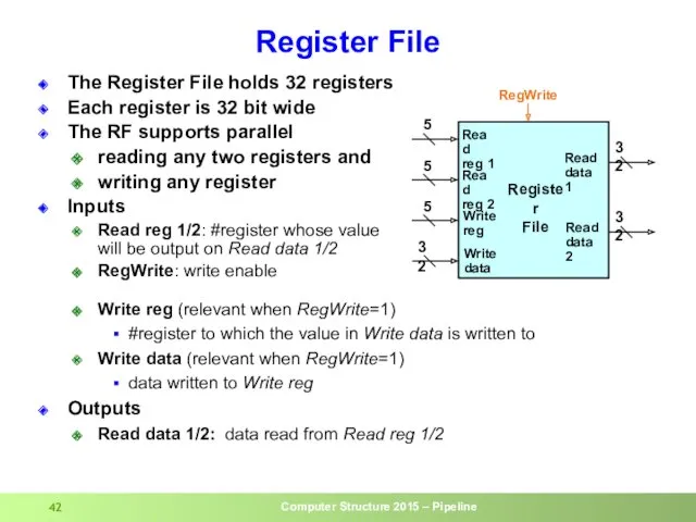 Register File The Register File holds 32 registers Each register