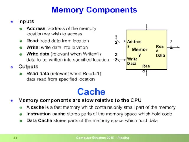 Memory Components Inputs Address: address of the memory location we